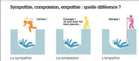 Adolescents : continuer à développer leur empathie Adolescents : continuer à développer leur empathie