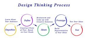 Innovation : passez au Design Thinking