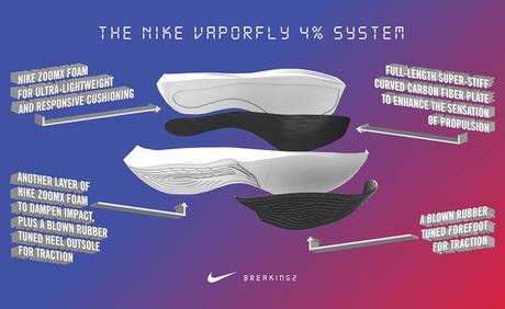 Nike Zoom VaporFly 4% : Release date 880847-401 nike zoom vaporfly 4 percent
