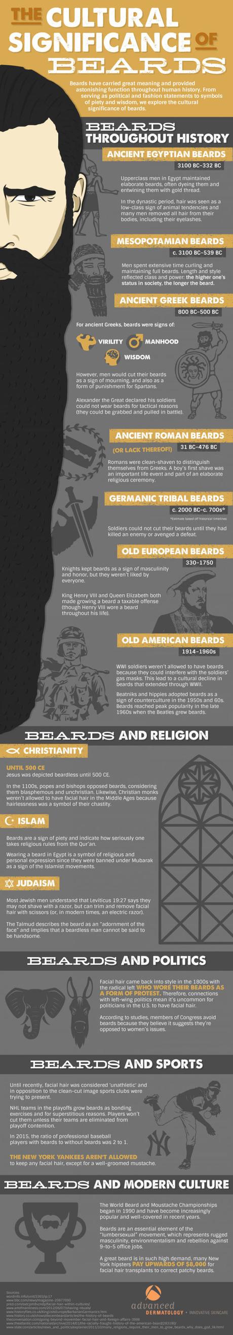 Porter la barbe, un symbole fort à travers les âges et les cultures #INFOGRAPHIE histoire-barbe-info