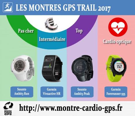 Montres GPS 2017 : mes recommandations pour choisir
