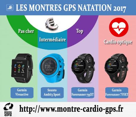 Montres GPS 2017 : mes recommandations pour choisir Montres GPS 2017 : mes recommandations pour choisir
