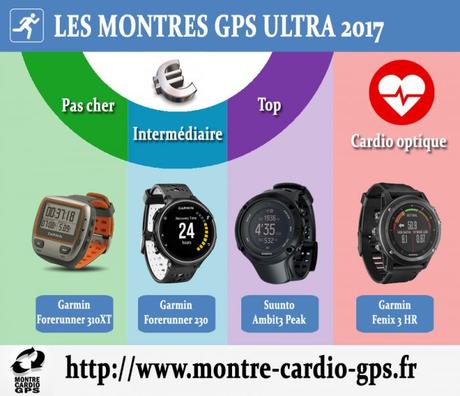Montres GPS 2017 : mes recommandations pour choisir