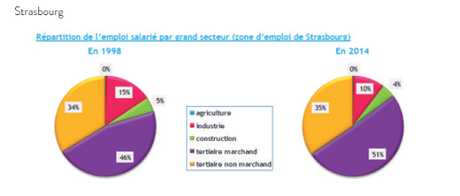 Quand l‘Art et l’Industrie se rencontrent dans l’espace public Quand l‘Art et l’Industrie se rencontrent dans l’espace public