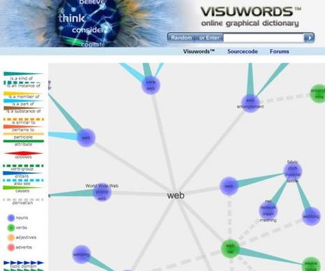 Visuwords : le dictionnaire-thésaurus nouvelle génération ! visuwords