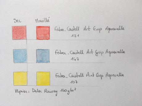 Dossier sur les crayons de couleurs : les choisir, les utiliser
