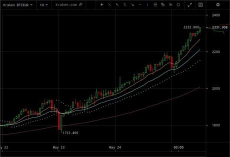 Comment débuter dans Bitcoin et les cryptomonnaies Comment débuter dans Bitcoin et les cryptomonnaies
