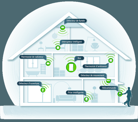Home Control – Présentation de la gamme domotique de Devolo Home Control – Présentation de la gamme domotique de Devolo