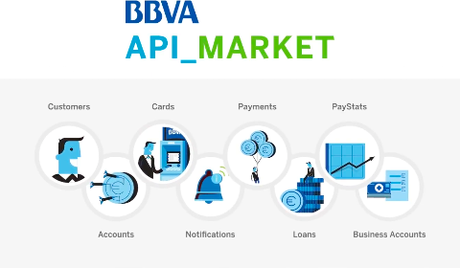 BBVA API Market