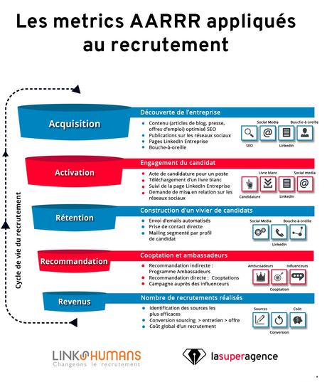 aarrr_infographie.jpg