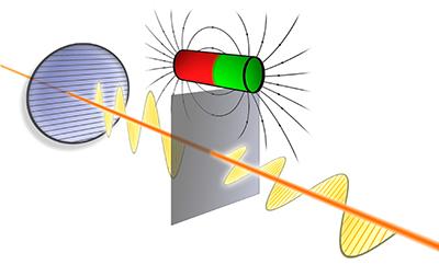 Illustration of the topological magnetoelectric effect