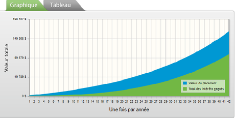 N’attendez pas pour commencer à investir N’attendez pas pour commencer à investir