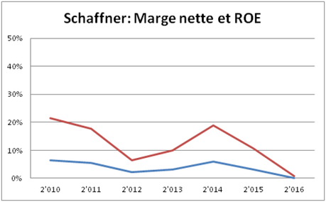 Identifier des actions suisses de qualité et les valoriser (3/6)