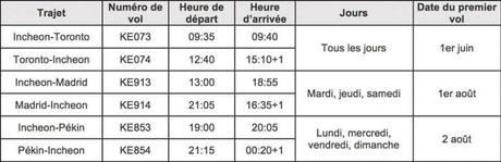 LE DREAMLINER DE KOREAN AIR DECOLLE À L’INTERNATIONAL LE DREAMLINER DE KOREAN AIR DECOLLE À L’INTERNATIONAL