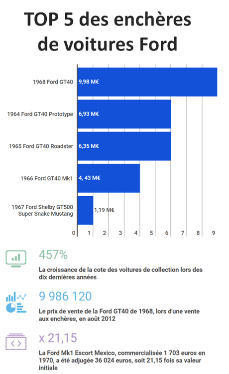 Sacs vintages, pièces de monnaie et voitures de collection : les nouveaux investissements qui cartonnent 544648.png?t=636305533750000000