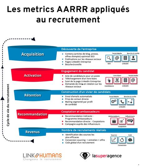Le framework AARRR adapté à l'Inbound Recruiting aarrr_infographie.jpg