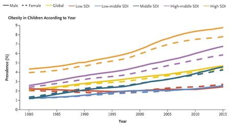 SANTÉ PUBLIQUE : Le surpoids aussi dangereux que l'obésité – NEJM SANTÉ PUBLIQUE : Le surpoids aussi dangereux que l'obésité – NEJM