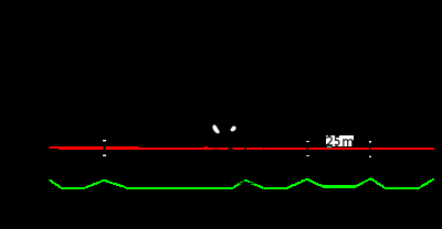 Highline chute sur Backup de 155m : Partie 3 : Corde semi-statique / 155m Highline Backup fall : Part 3 : Semi static rope