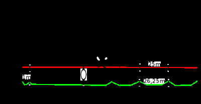 Highline chute sur Backup de 155m : Partie 2 : Maverick / 155m Highline Backup fall : Part 2 : Maverick