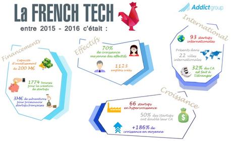Qu’est-ce que la French Tech ? Définition French Tech en 2015-2016