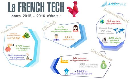 French Tech en 2015-2016