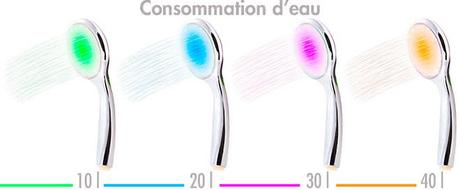Hydrao un pommeau de douche intelligent et écoresponsable ! Hydrao un pommeau de douche intelligent et écoresponsable !