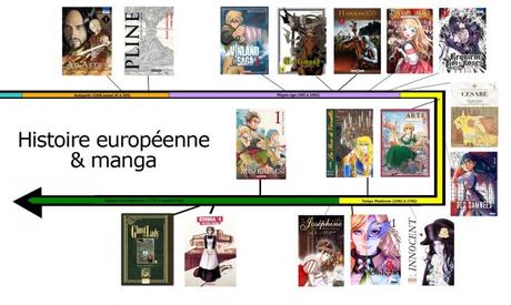 Frise Manga & Europe