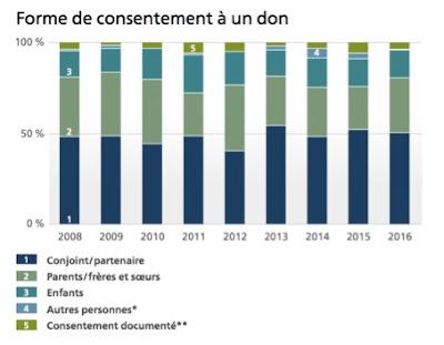Don d'organes: reparlons du consentement proposé Don d'organes: reparlons du consentement proposé