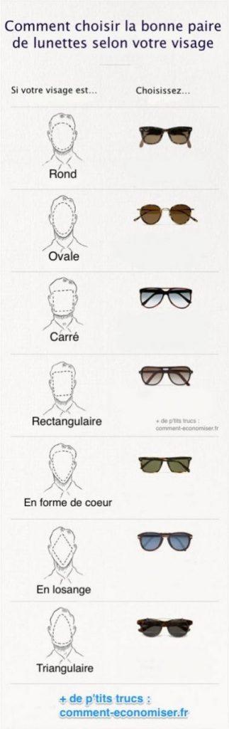 comment choisir ses lunettes de soleil homme