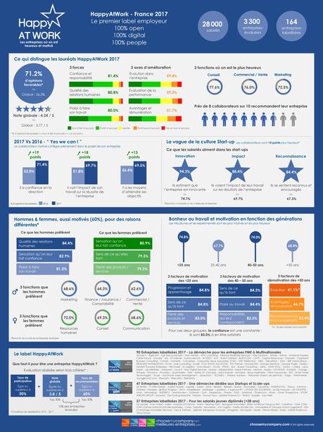 HappyAtWork, pour faire le point sur la motivation de vos salariés infographie - happyatwork - étude - entreprise - bienetre