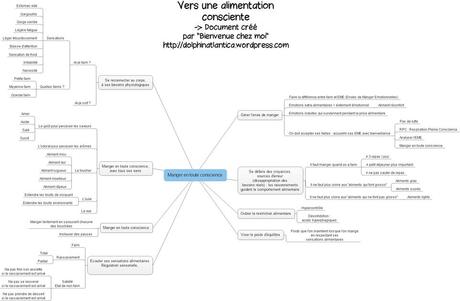 J’ai testé pour vous : le défi des 100 jours, alimentation consciente (1er bilan) L’image contient peut-être : texte