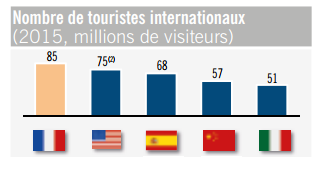 Tourisme : le rapport qui rafraichit