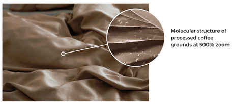 Ces draps en fibre de bambou sentent le café. Ces draps en fibre de bambou sentent le café.