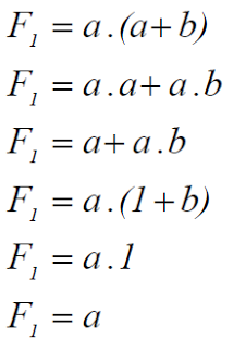 Algèbre de boole exos-corrigés EXERCICES sur les simplifications algébriques