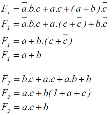 Algèbre de boole exos-corrigés EXERCICES sur les simplifications algébriques