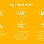 Réalité virtuelle, augmentée, mixte : définitions et différences realite augmentee virtuelle mixte 150x150 - Réalité virtuelle, augmentée, mixte : définitions et différences