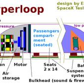 Hyperloop - Wikipédia