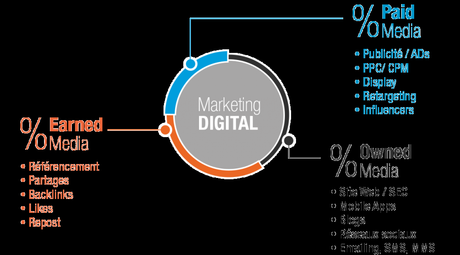 5 stratégies de marketing Digital B2B incontournables en 2017 5 stratégies de marketing Digital B2B incontournables en 2017