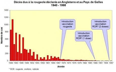 ROUGEOLE, PEUT-ON VRAIMENT L'ERADIQUER ? Résultat de recherche d'images pour