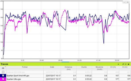 Test Spartan Sport Wrist HR : première Suunto avec cardio au poignet