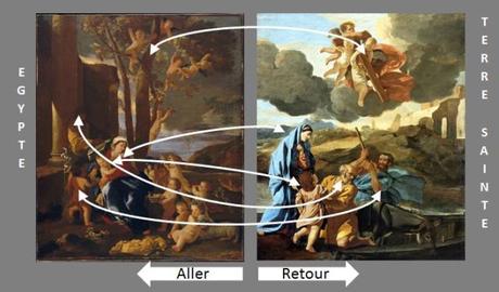 Faux-pendants Poussin 1629-30 Egypte schema