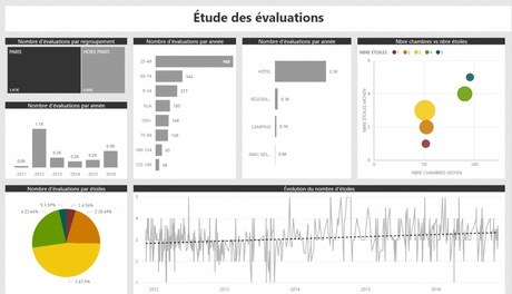 Nouvelle formation en ligne Power BI Rapport Power BI