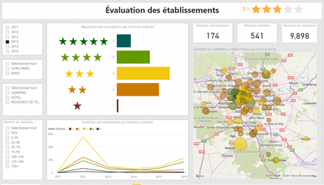 Nouvelle formation en ligne Power BI Rapport Power BI