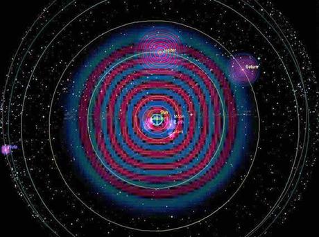 Les fréquences orbitales sont des vitesses angulaires