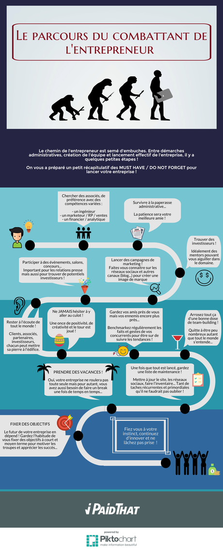 #Infographie – Créer sa start-up ! créer sa start-up