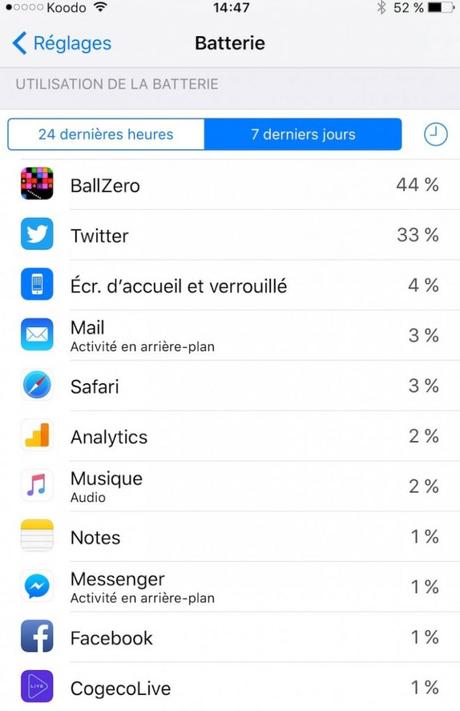 Comment savoir l’application qui utilise le plus la batterie de votre iPhone