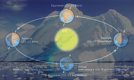 Le Théorie Astronomique du Climat