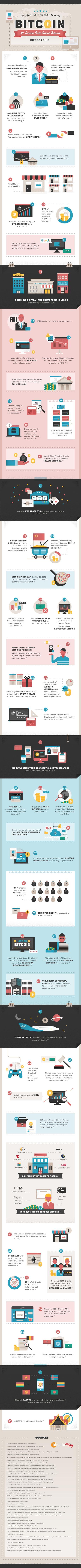 Bitcoin : petite infographie Bitcoin : petite infographie