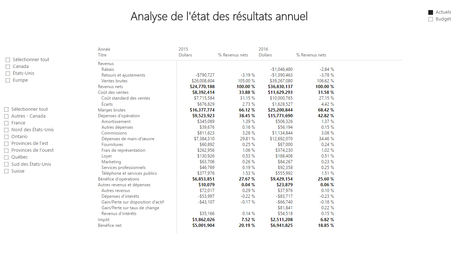 Power BI: Comment produire un état des résultats? Power BI - État des résultats annuels