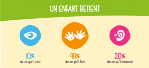 Pandacraft, kit découverte pour enfants, abonnement par défaut pour parents ! Pandacraft, kit découverte pour enfants, abonnement par défaut pour parents !